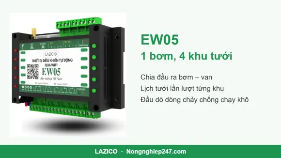 EW05s ứng dụng trong trồng trọt, chăn nuôi, thủy sản: đọc cảm biến 4–20mA, điều khiển theo ngưỡng
