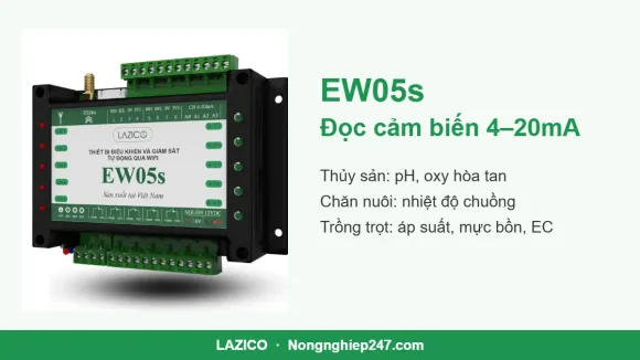 EW05s ứng dụng trong trồng trọt, chăn nuôi, thủy sản: đọc cảm biến 4–20mA, điều khiển theo ngưỡng