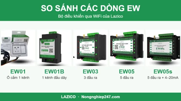 So sánh các dòng EW Lazico: EW01, EW01x, EW01s, EW01B, EW03, EW05, EW05s
