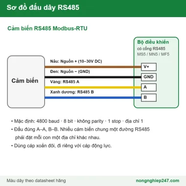 Cảm biến khí H2S, nhiệt độ, độ ẩm LZA-H2S-TH-RS485-VE